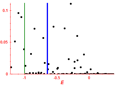 Strength function